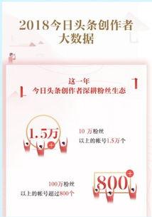 今日头条小号创作,今日头条小号创作攻略
