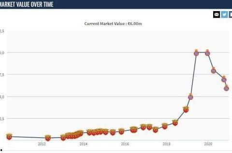 西班牙最新爆料